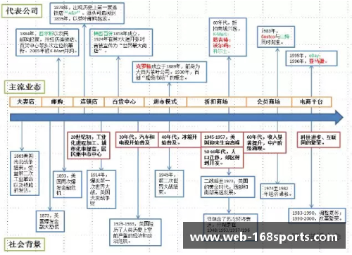 168体育美国零售史150年_动态创新和实时转型的启示 - 副本